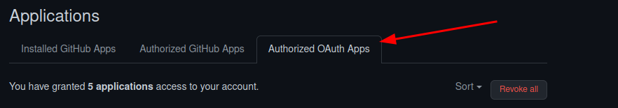 GitHub AOuth Tab